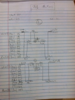 Depth Chart